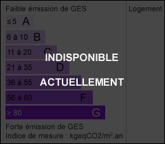 Emission of greenhouse gases (ges)